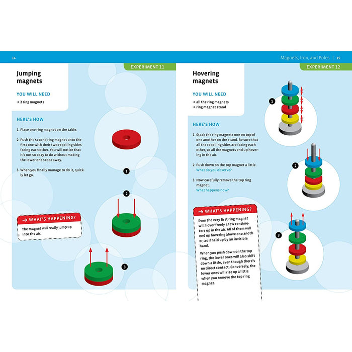 Magnetic Science