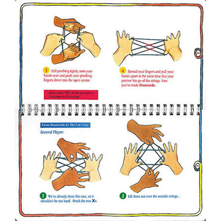 A printed instruction sheet showing four illustrated steps for stringing yarn, with hand diagrams and small text instructions on a white page with a spiral binding visible along the left edge.