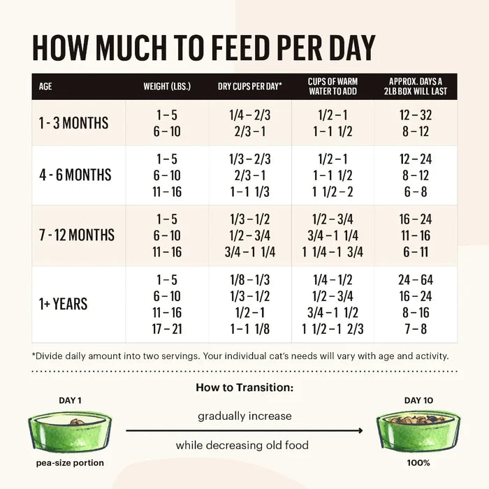 Honest Kitchen Grain Free Chicken Dehydrated Cat Food