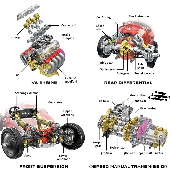 Illustrations of automotive components including a V8 engine, rear differential, front suspension, and airbag manual transmission.